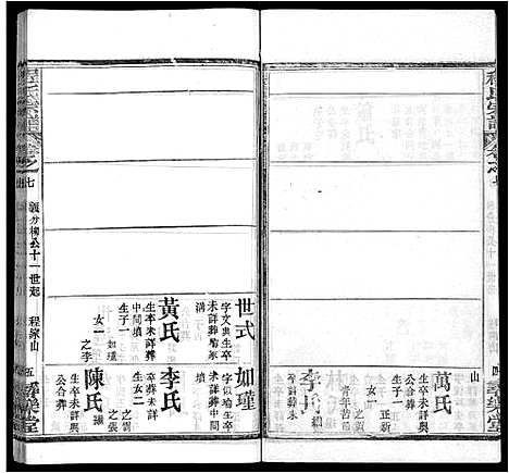 [程]程氏宗谱_43卷 (湖北) 程氏家谱_四十.pdf