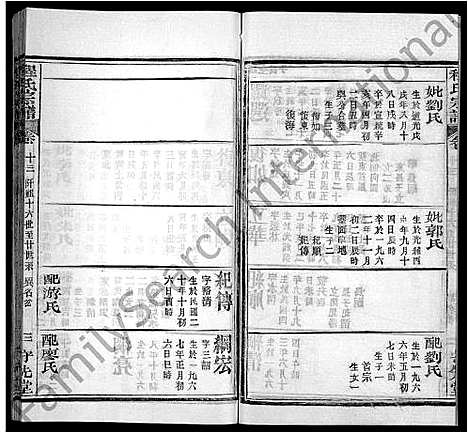 [程]程氏宗谱_49卷首3卷 (湖北) 程氏家谱_八.pdf