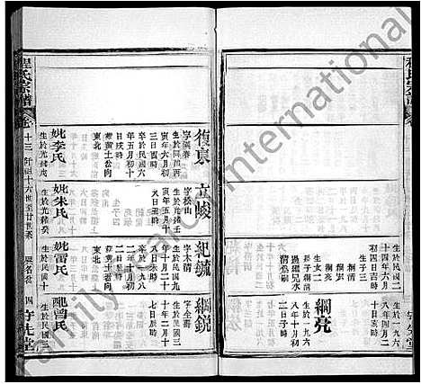 [程]程氏宗谱_49卷首3卷 (湖北) 程氏家谱_八.pdf