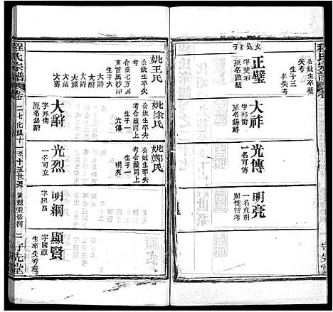 [程]程氏宗谱_49卷首3卷 (湖北) 程氏家谱_二十四.pdf