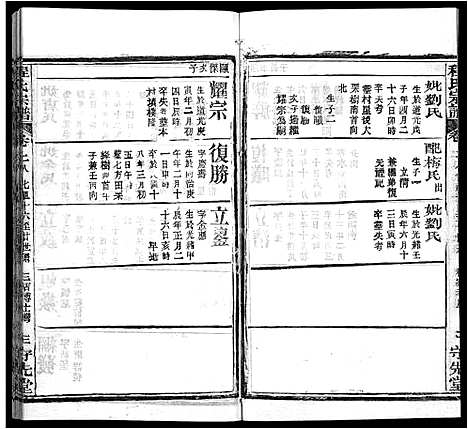 [程]程氏宗谱_49卷首3卷 (湖北) 程氏家谱_二十五.pdf