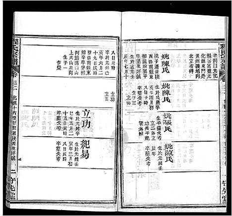 [程]程氏宗谱_49卷首3卷 (湖北) 程氏家谱_二十九.pdf