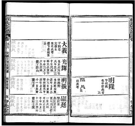 [程]程氏宗谱_49卷首3卷 (湖北) 程氏家谱_三十三.pdf