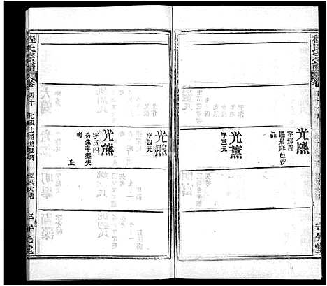 [程]程氏宗谱_49卷首3卷 (湖北) 程氏家谱_三十八.pdf