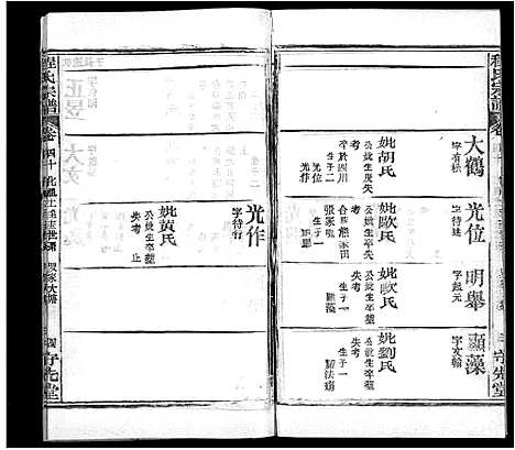 [程]程氏宗谱_49卷首3卷 (湖北) 程氏家谱_三十八.pdf