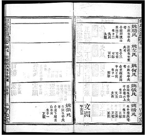 [程]程氏宗谱_49卷首3卷 (湖北) 程氏家谱_四十六.pdf