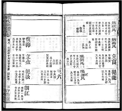 [程]程氏宗谱_49卷首3卷 (湖北) 程氏家谱_四十七.pdf