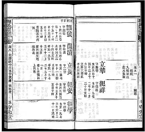 [程]程氏宗谱_49卷首3卷 (湖北) 程氏家谱_四十七.pdf