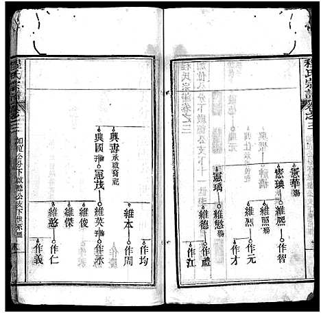 [程]程氏宗谱_4卷 (湖北) 程氏家谱_三.pdf