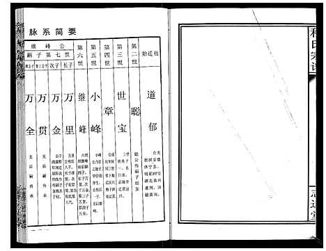 [程]程氏宗谱_12卷 (湖北) 程氏家谱_二.pdf