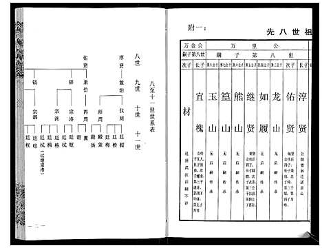 [程]程氏宗谱_12卷 (湖北) 程氏家谱_二.pdf