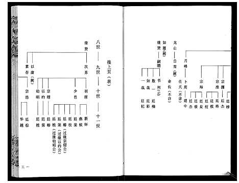 [程]程氏宗谱_12卷 (湖北) 程氏家谱_二.pdf