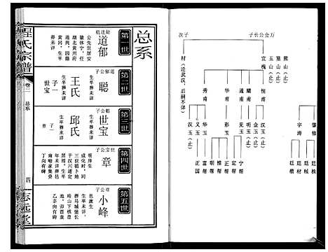 [程]程氏宗谱_12卷 (湖北) 程氏家谱_二.pdf