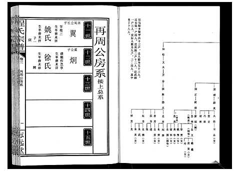 [程]程氏宗谱_12卷 (湖北) 程氏家谱_三.pdf