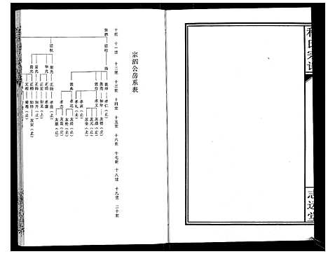 [程]程氏宗谱_12卷 (湖北) 程氏家谱_四.pdf