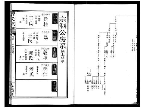 [程]程氏宗谱_12卷 (湖北) 程氏家谱_四.pdf