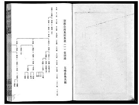 [程]程氏宗谱_12卷 (湖北) 程氏家谱_五.pdf