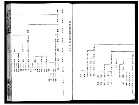 [程]程氏宗谱_12卷 (湖北) 程氏家谱_五.pdf