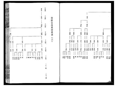 [程]程氏宗谱_12卷 (湖北) 程氏家谱_五.pdf