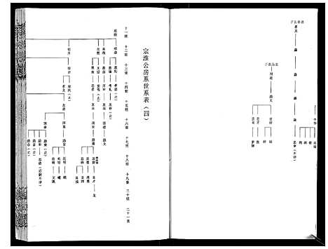 [程]程氏宗谱_12卷 (湖北) 程氏家谱_五.pdf