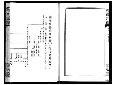 [程]程氏宗谱_12卷 (湖北) 程氏家谱_六.pdf