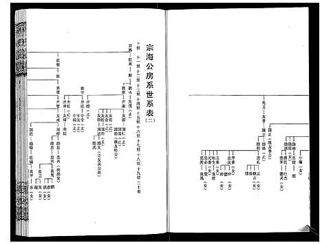 [程]程氏宗谱_12卷 (湖北) 程氏家谱_六.pdf