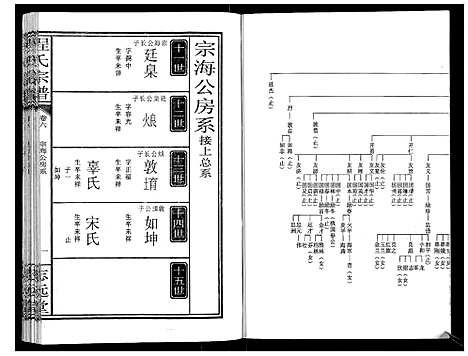 [程]程氏宗谱_12卷 (湖北) 程氏家谱_六.pdf