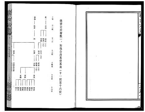 [程]程氏宗谱_12卷 (湖北) 程氏家谱_七.pdf