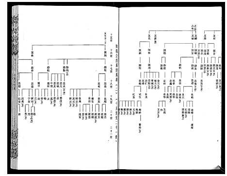 [程]程氏宗谱_12卷 (湖北) 程氏家谱_七.pdf