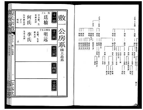 [程]程氏宗谱_12卷 (湖北) 程氏家谱_七.pdf