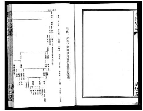 [程]程氏宗谱_12卷 (湖北) 程氏家谱_九.pdf