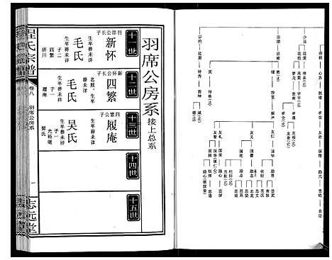 [程]程氏宗谱_12卷 (湖北) 程氏家谱_九.pdf