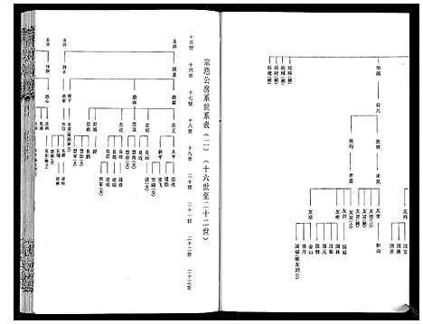 [程]程氏宗谱_12卷 (湖北) 程氏家谱_十.pdf