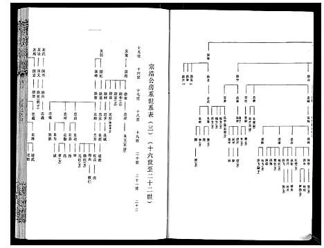 [程]程氏宗谱_12卷 (湖北) 程氏家谱_十.pdf