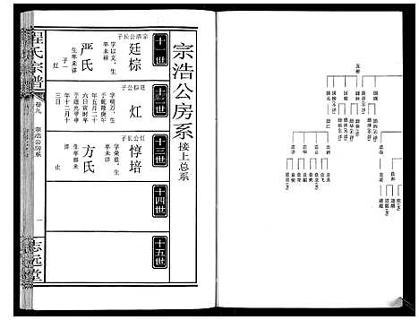 [程]程氏宗谱_12卷 (湖北) 程氏家谱_十.pdf