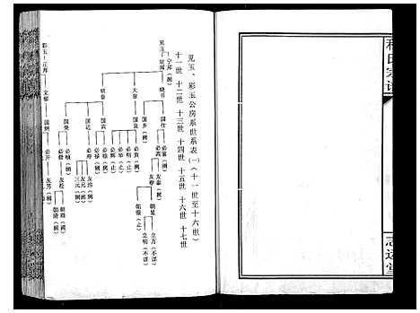 [程]程氏宗谱_12卷 (湖北) 程氏家谱_十一.pdf