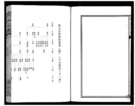 [程]程氏宗谱_12卷 (湖北) 程氏家谱_十二.pdf