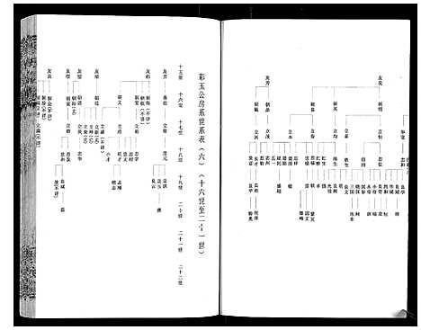 [程]程氏宗谱_12卷 (湖北) 程氏家谱_十二.pdf