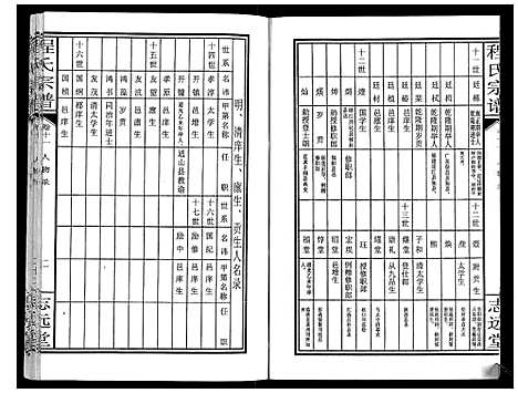 [程]程氏宗谱_12卷 (湖北) 程氏家谱_十三.pdf