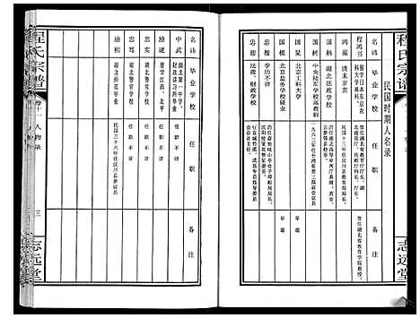 [程]程氏宗谱_12卷 (湖北) 程氏家谱_十三.pdf