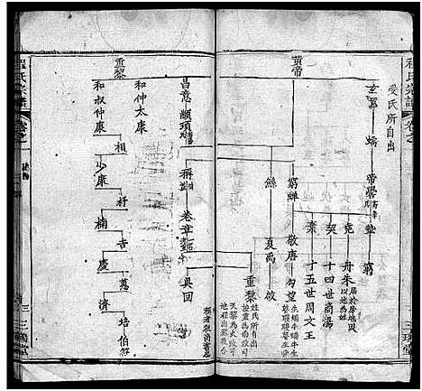 [程]程氏宗谱_16卷首2卷 (湖北) 程氏家谱_三.pdf