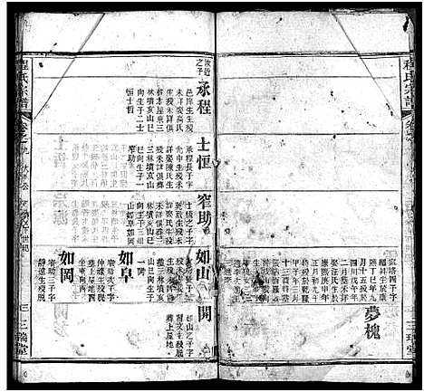 [程]程氏宗谱_16卷首2卷 (湖北) 程氏家谱_八.pdf