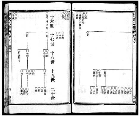 [程]程氏宗谱_54卷-楚黄程氏宗谱 (湖北) 程氏家谱_一.pdf