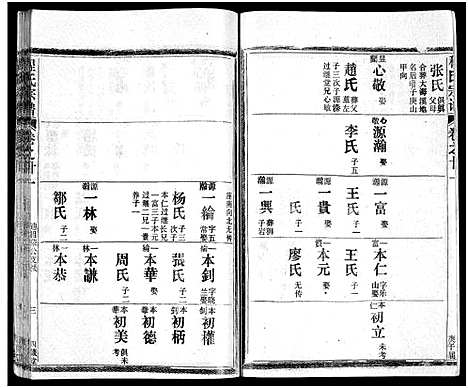 [程]程氏宗谱_54卷-楚黄程氏宗谱 (湖北) 程氏家谱_三.pdf