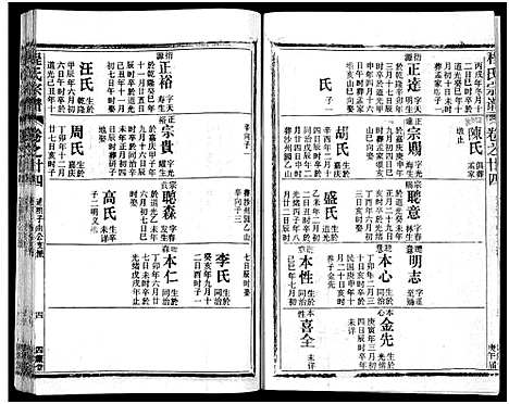 [程]程氏宗谱_54卷-楚黄程氏宗谱 (湖北) 程氏家谱_六.pdf