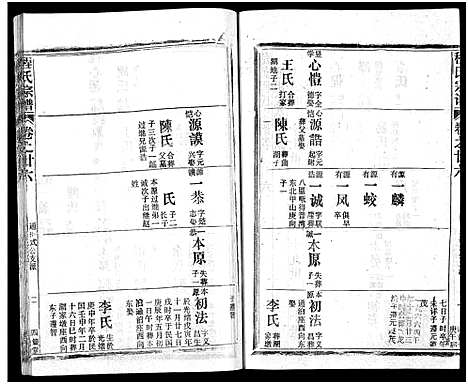 [程]程氏宗谱_54卷-楚黄程氏宗谱 (湖北) 程氏家谱_八.pdf