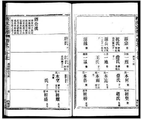 [程]程氏宗谱_54卷-楚黄程氏宗谱 (湖北) 程氏家谱_九.pdf