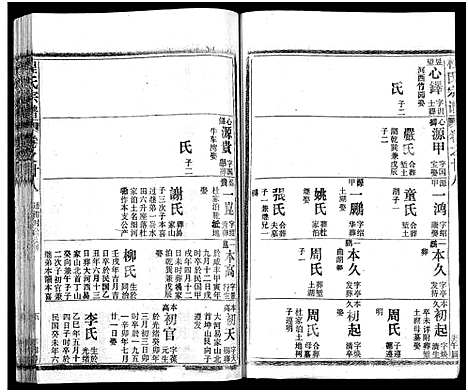 [程]程氏宗谱_54卷-楚黄程氏宗谱 (湖北) 程氏家谱_十.pdf