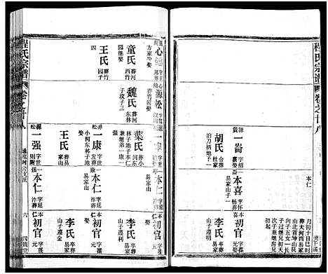 [程]程氏宗谱_54卷-楚黄程氏宗谱 (湖北) 程氏家谱_十.pdf