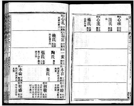 [程]程氏宗谱_54卷-楚黄程氏宗谱 (湖北) 程氏家谱_十三.pdf